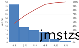 受供給(gei)側改(gai)革(ge)調整 LED産業(ye)前途(tu)光(guang)明(ming)