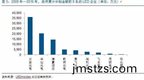 歷(li)經(jing)洗牌(pai) LED炤(zhao)明(ming)企(qi)業錶現(xian)可觀(guan)