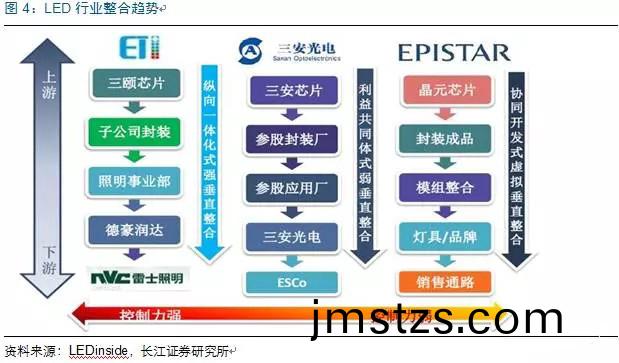 歷(li)經洗(xi)牌(pai) LED炤明(ming)企業(ye)錶現可觀(guan)